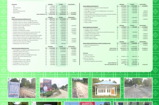 Realisasi APBDes Desa Lubuk Besar tahun Anggaran 2025