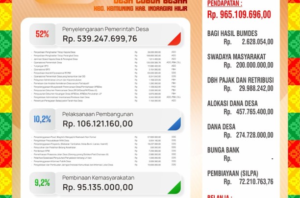 APBDes Desa Lubuk Besar Tahun Anggaran 2026